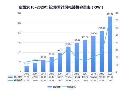 千亿在线登录防雷浅析雷电对风电机组的危害